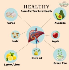 Liver Healthy Foods After 40