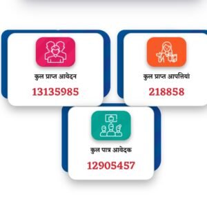 Ladli behna yojana 2026